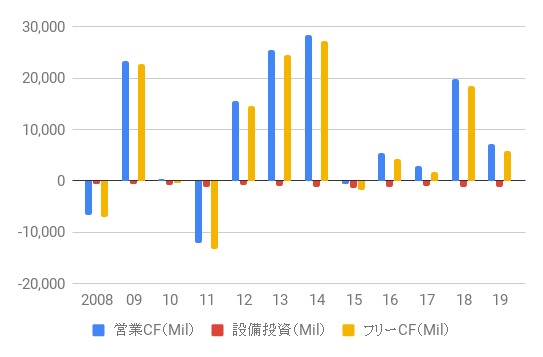 Westpac_Cashflow_2008-19