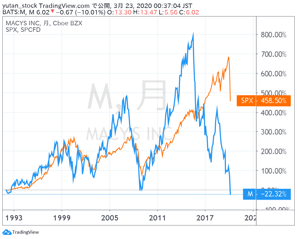 M_Chart_1992-20200323