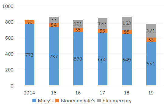 Macys_Store_2014-19r