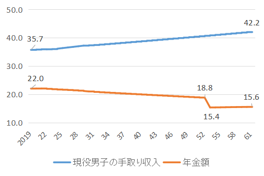 Nenkin_mitoushi_2019