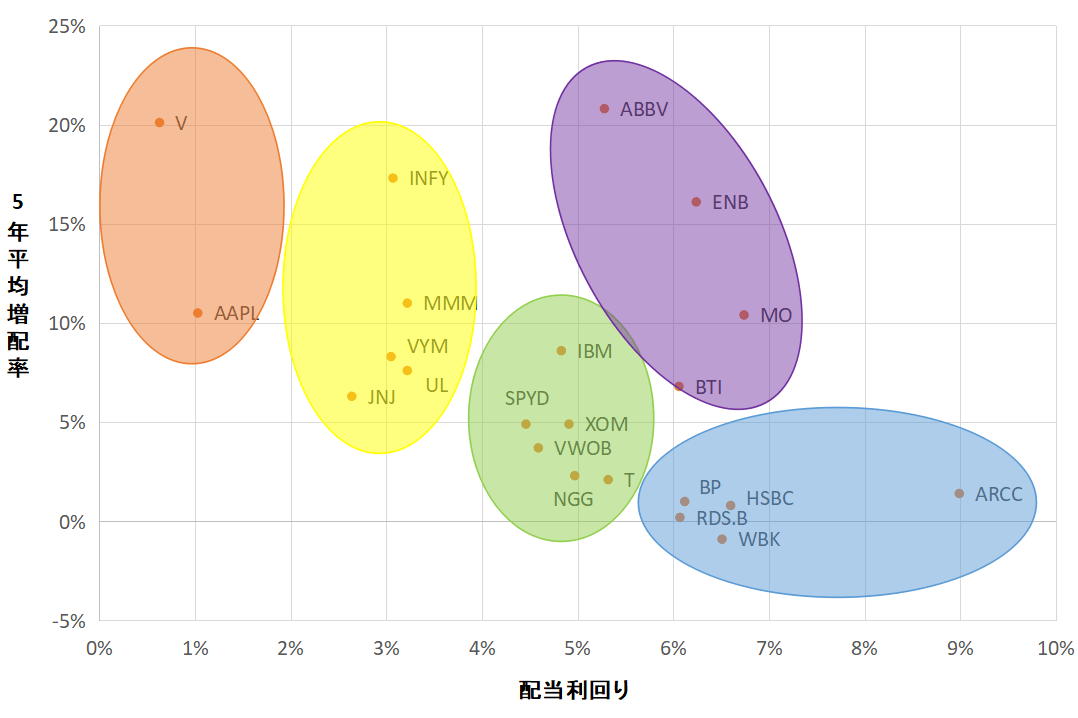 Dividend_Mapping