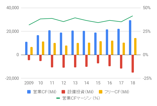 INTC_CF_2009-18