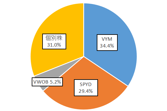 YUHID_Holdings_201912
