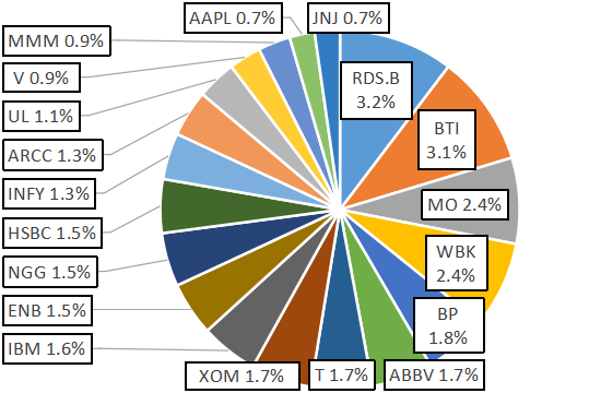 YUHID_Holdings_Individual_201912