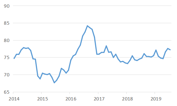 Currency_Chart_2