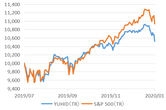 YUHID_TR_201907-2001