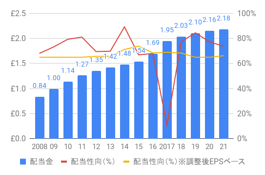 BTI Dividend 2008-21r